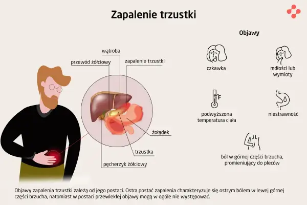 Przewlekłe zapalenie trzustki - Objawy, leczenie i dieta