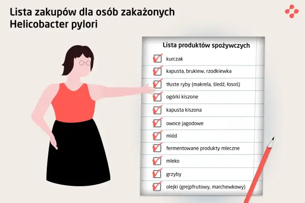Zapalenie żołądka i dwunastnicy - Objawy, leczenie, H. pylori