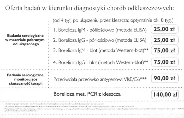 Borelioza - Kiedy badania mają sens? Interpretacja wyników